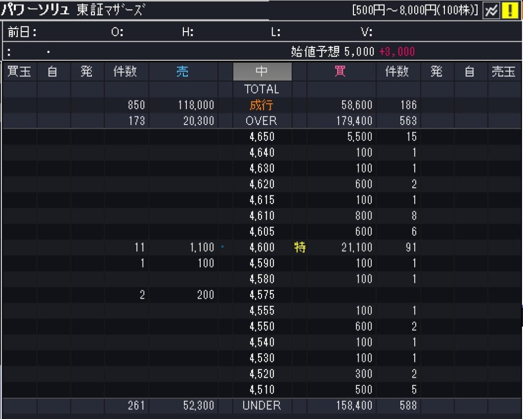 パワーソリューションズIPO上場初日のフル板