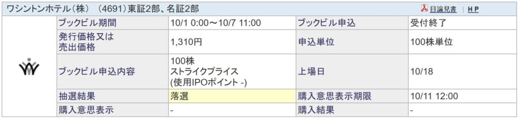 ワシントンホテル（SBI証券）