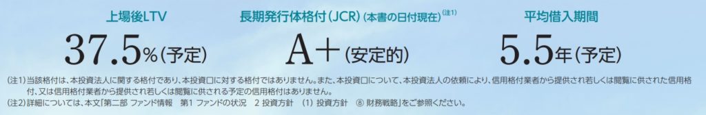 SOSiLA物流リート投資法人の財務戦略