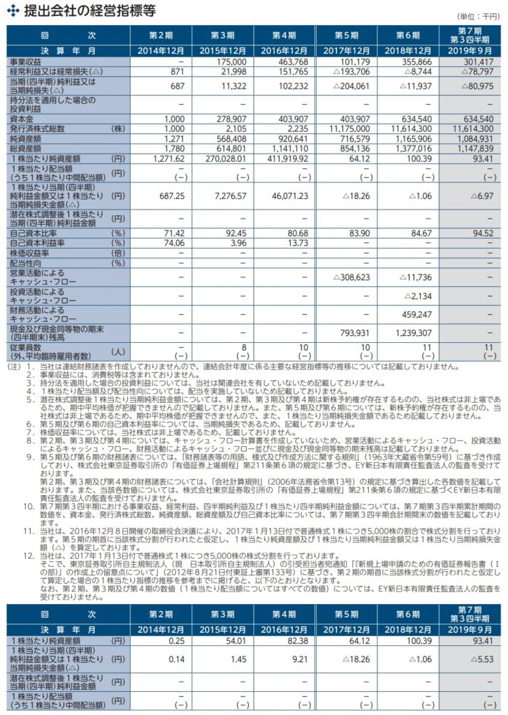 ファンペップの業績