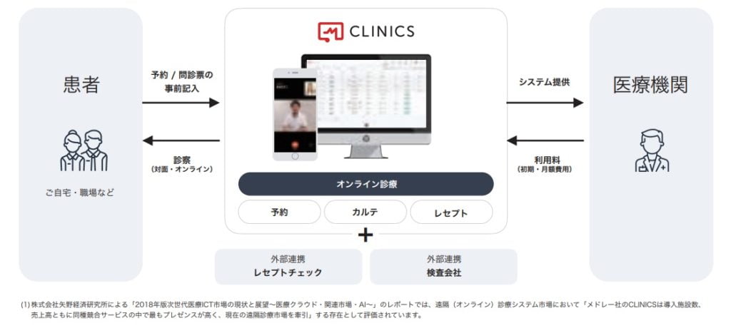CLINICS（クリニクス）