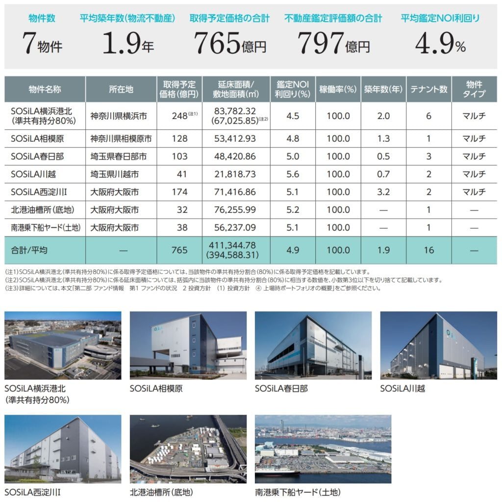 SOSiLA物流リート投資法人のポートフォリオ