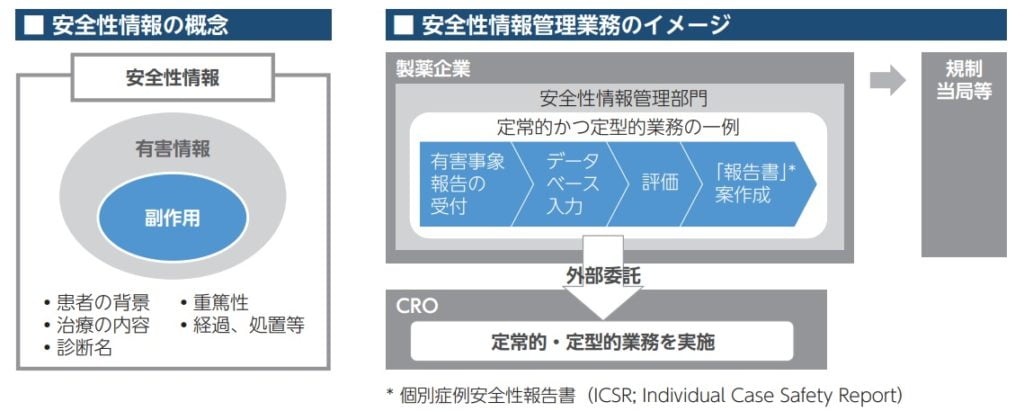 WDBココの安全性情報管理サービスの概要