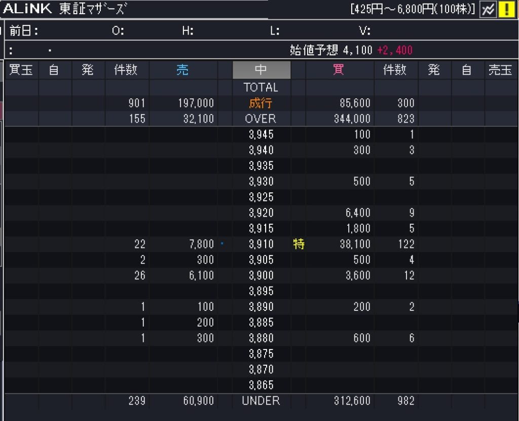 ALiNKインターネットのフル板