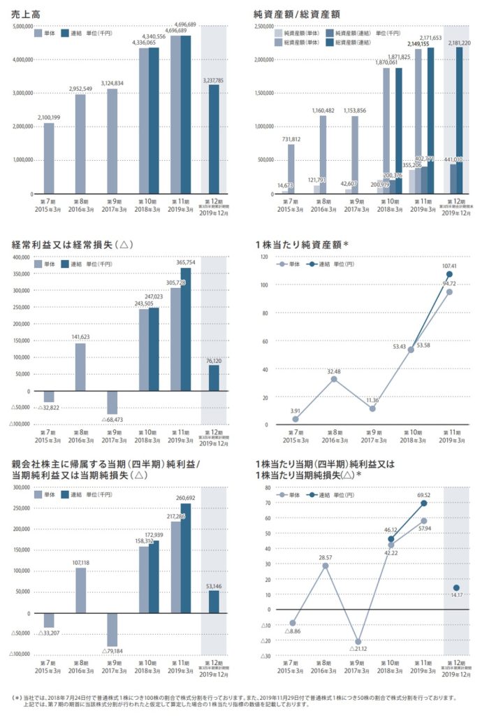 ドラフトの業績