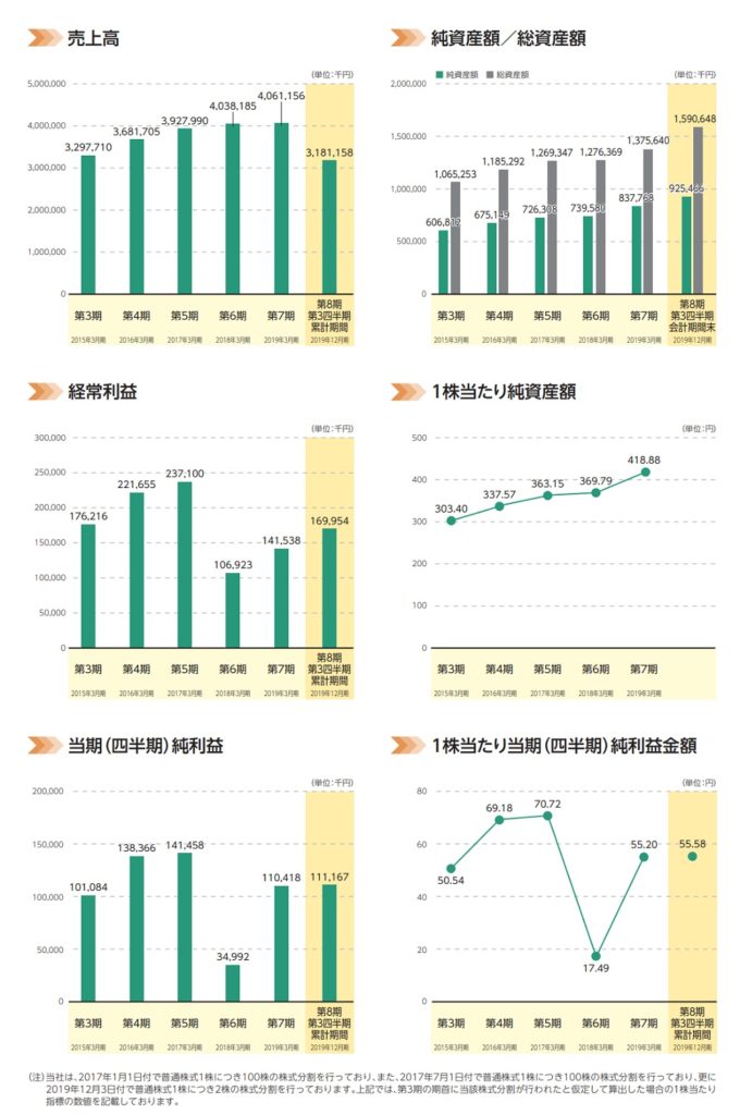 ミクリードの業績