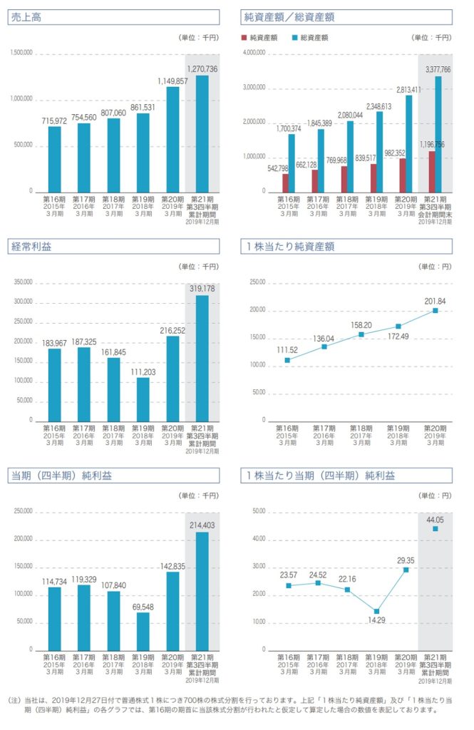 ステムセル研究所の業績