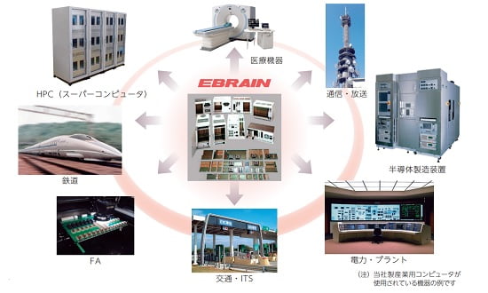 エブレンの応用分野
