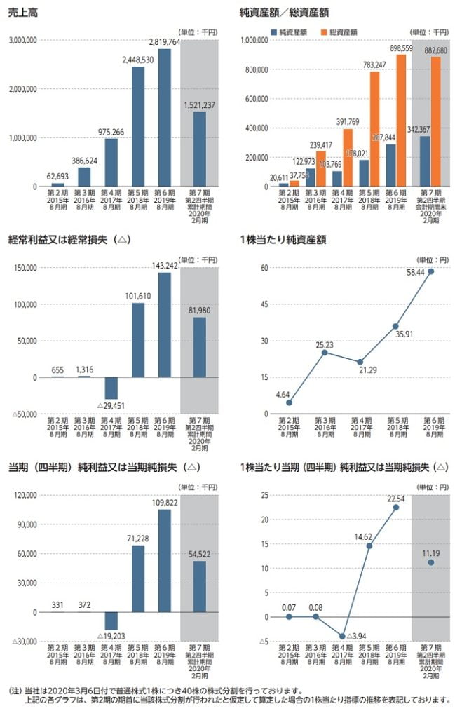 Branding Engineerの業績