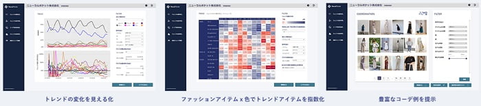 ニューラルポケットのファッショントレンド解析関連サービス