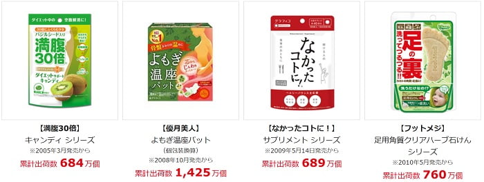 グラフィコのミリオンセラー商品