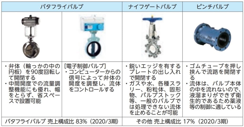 オーケーエムの主な取扱製品