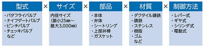 オーケーエムのカスタマイズ