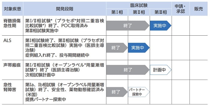 クリングルファーマの開発状況