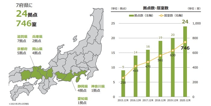 アンジェスの拠点展開状況
