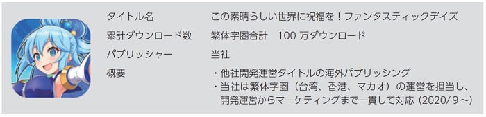 ワンダープラネット「この素晴らしい世界に祝福を！ファンタスティックデイズ」
