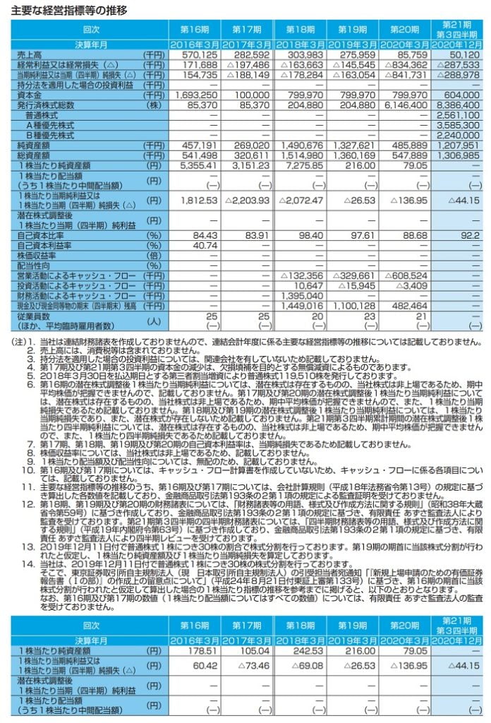 ペルセウスプロテオミクスの業績