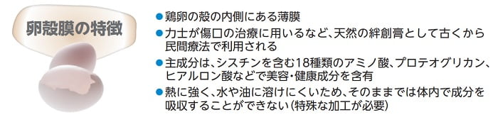 卵殻膜の特徴