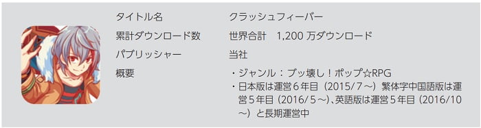 ワンダープラネット「クラッシュフィーバー」