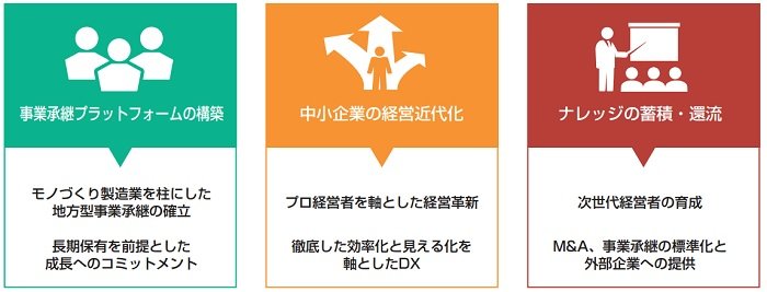 セレンディップ・ホールディングス