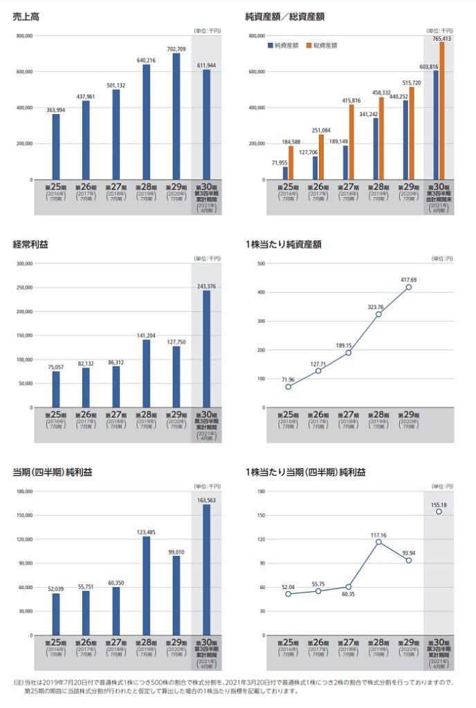 メディア総研の業績