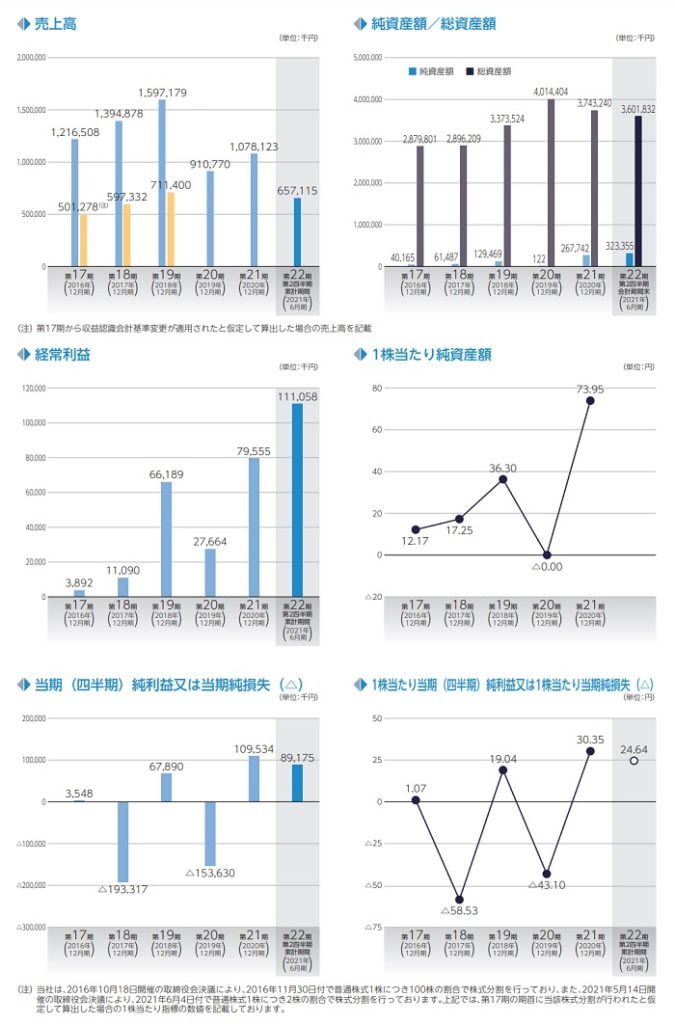 ROBOT PAYMENTの業績