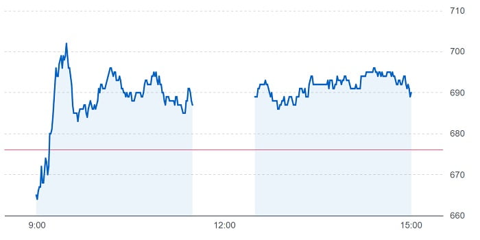 タスキの株価チャート（5月17日）