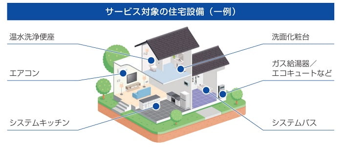 ジャパンワランティサポートのあんしん修理サポート