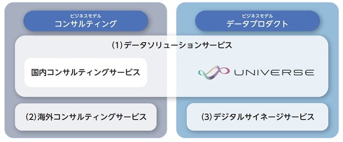 マイクロアドのサービスとビジネスモデル