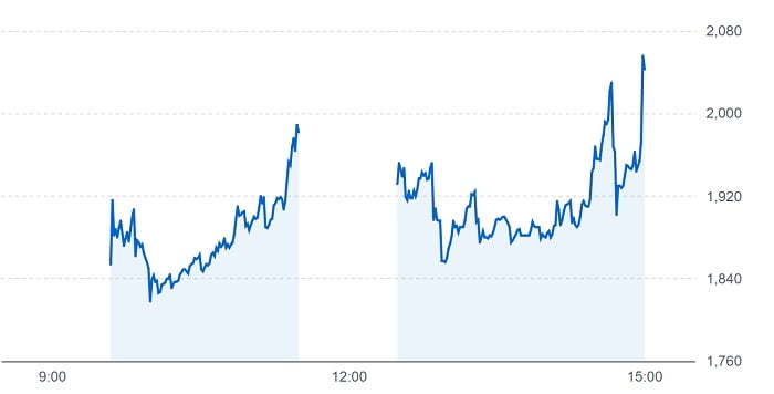 日本ビジネスシステムズの株価チャート（8月2日）
