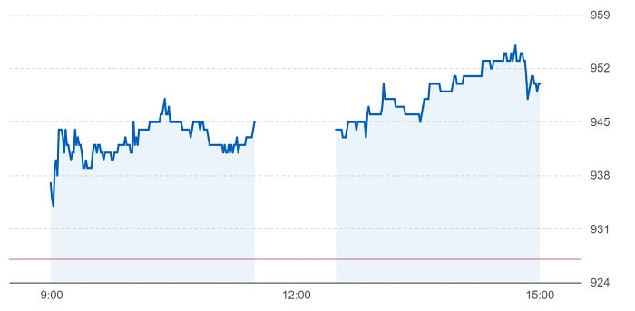 アレンザホールディングスの株価チャート（10月28日）