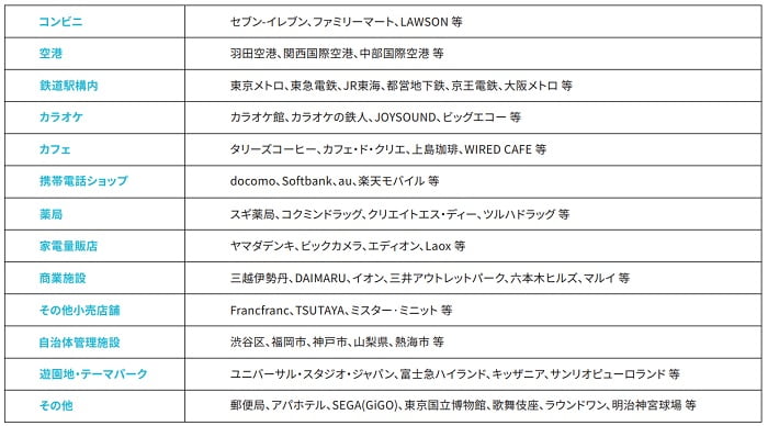 ChargeSPOTの主要設置先