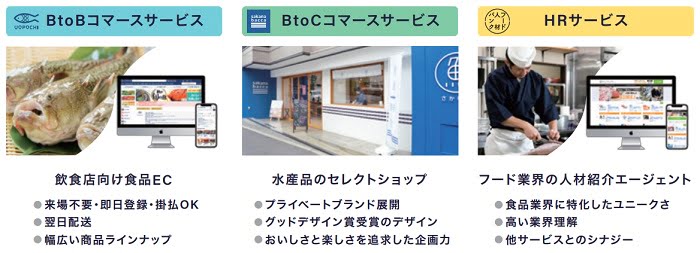 フーディソンのサービス