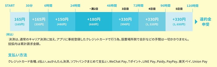 ChargeSPOTの利用料金