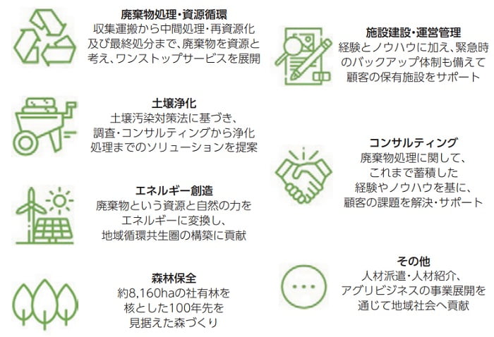 大栄環境の環境関連事業