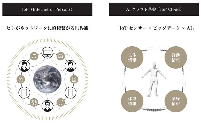 ELEMENTSの目指す世界観