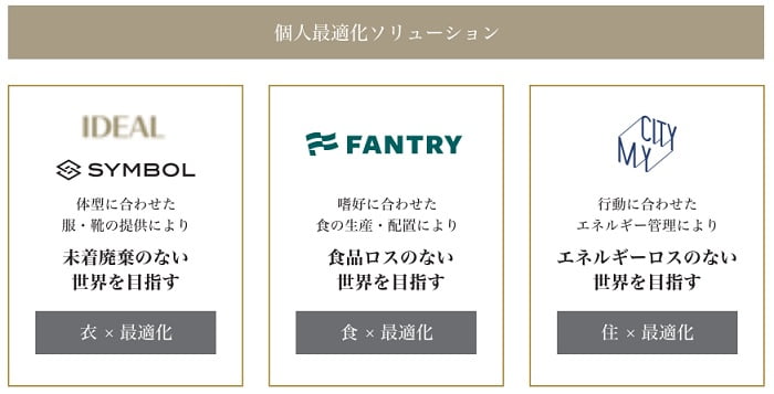 ELEMENTSの個人最適化ソリューション