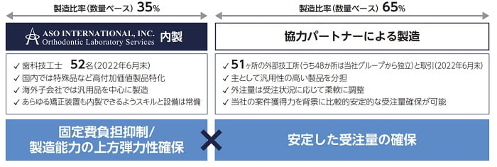 アソインターナショナルの事業特徴