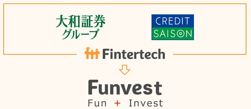 Fintertech