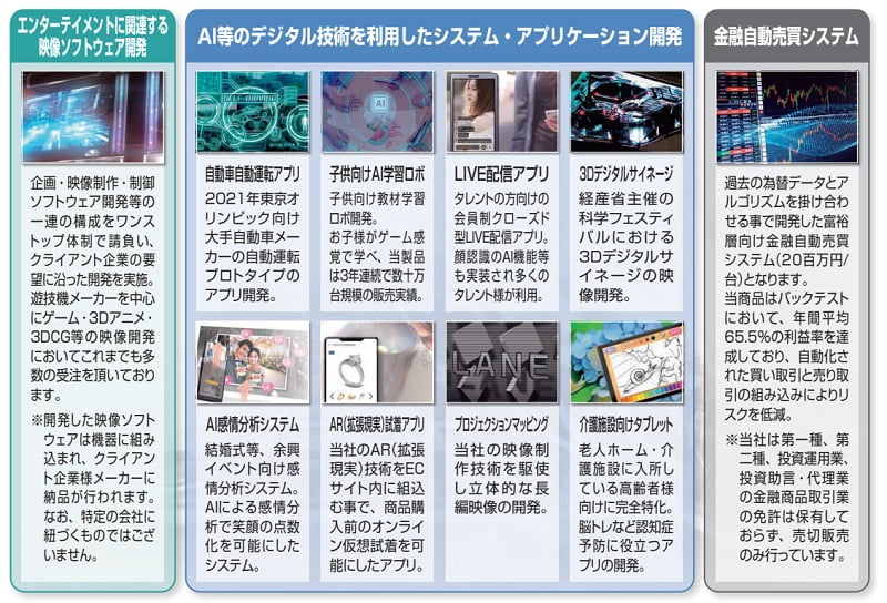 テクノロジーズのITソリューション事業