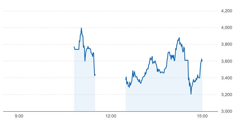 テクノロジーズIPOの株価チャート（1月27日）