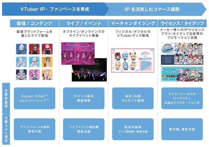 カバーのサービスライン