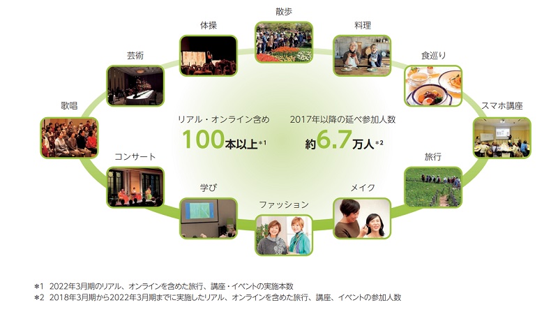 halmekのコミュニティ事業