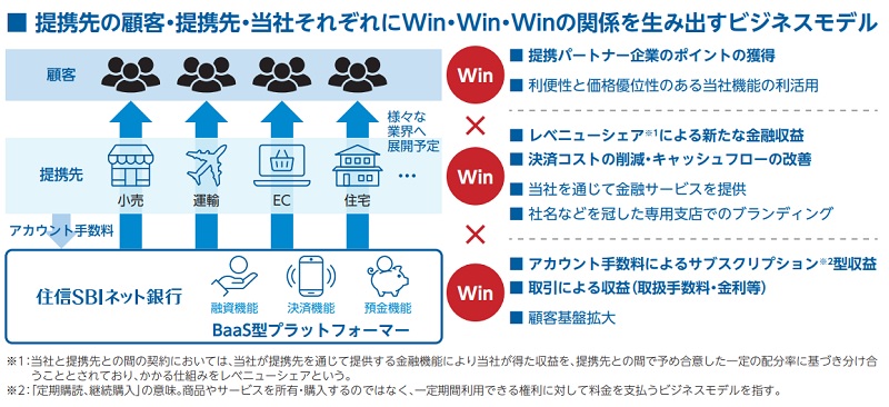 住信SBIネット銀行のBaaS事業