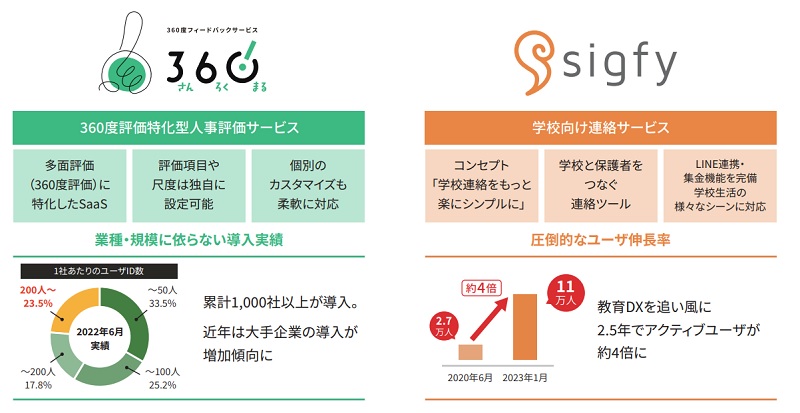 Fusicの自社プロダクト