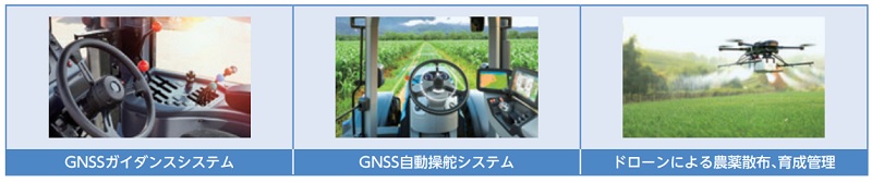 GNSS補正情報配信サービスの利用例