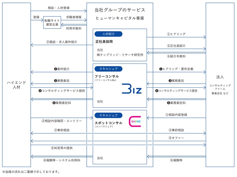 アクシスコンサルティングの事業系統図
