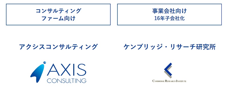 アクシスコンサルティングの事業