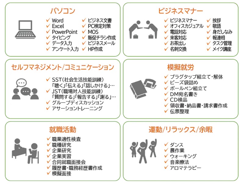 ココルポートの訓練メニュー（プログラム）