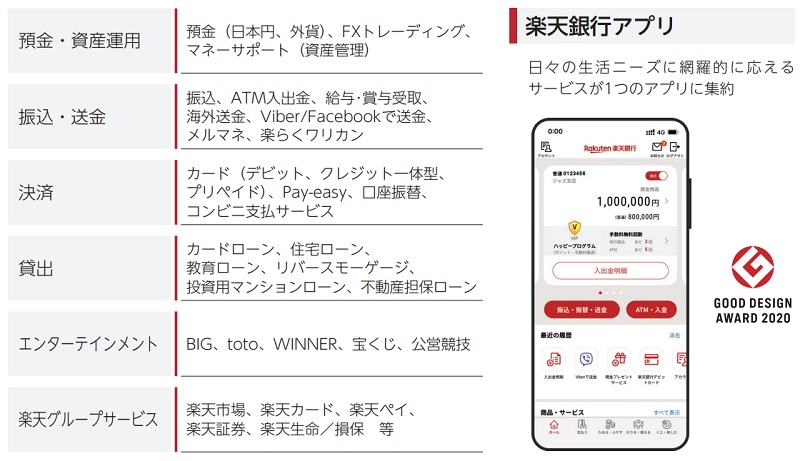 楽天銀行のサービス